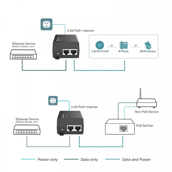 Інжектор 2,5G PoE+ TP-Link POE260S