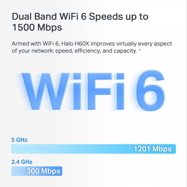WiFi Mesh-система Mercusys Halo H60X 2-pack