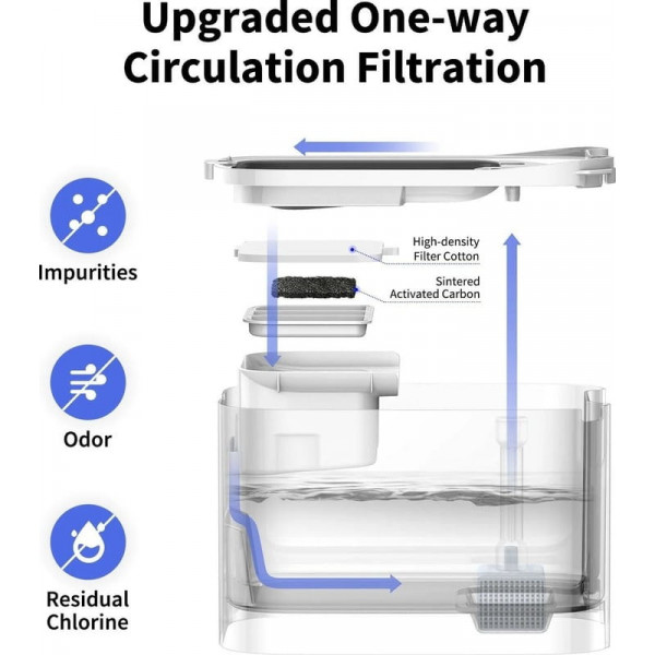 Смарт-поїлка Petkit Eversweet Max Smart Pet Drinking Fountain White (P4115)